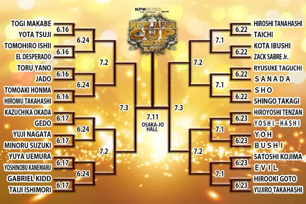 Dave Meltzer Star Ratings - NJPW New Japan Cup 2020